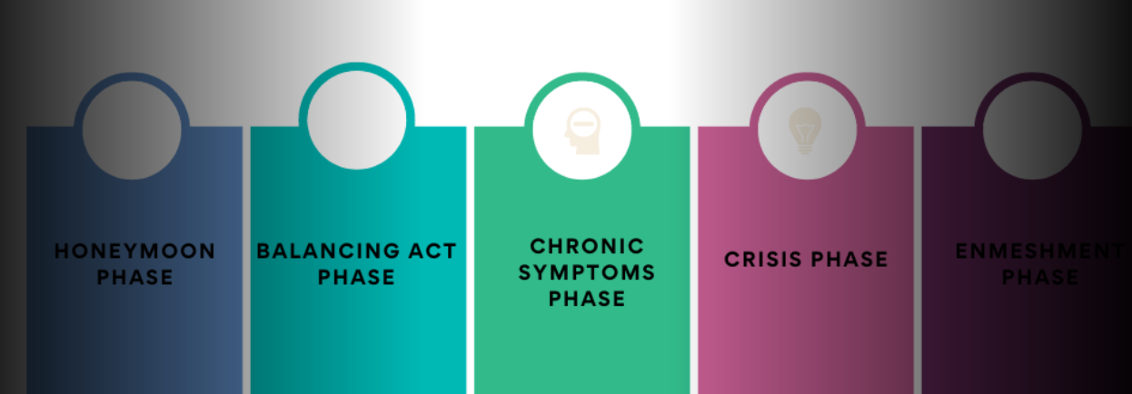Addressing employee burnout as a logistics leader